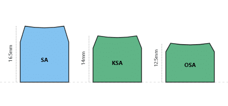 SA KSA OSA Keycap Profile height comparison