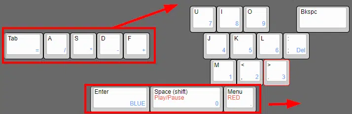 Numpad configuration of keyboard layout