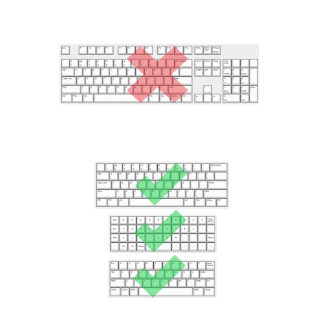 A full sized keyboard crossed out with a red x with compact keyboard ticked with green tick