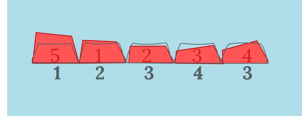 Comparison of keycap profiles of DCS and DSA